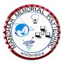 Manhoar Memorial Polytechnic
