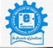 Prabhakar College Of Pharmacy Nizamabad