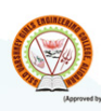SSLD Varshney Institute Of Management And Engineering