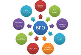 Career Options in BPO