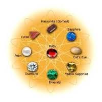 Career Options in Gemology